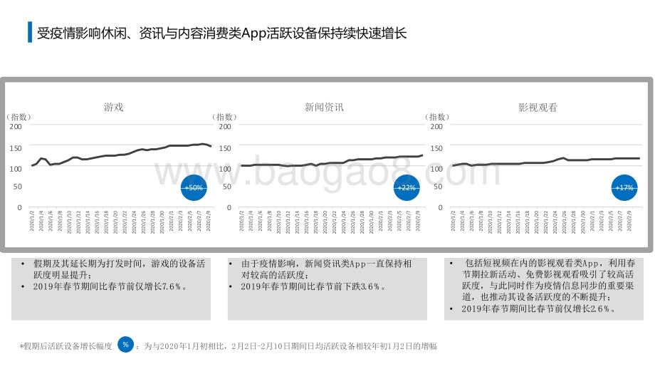 2021-2022疫期移动互联网行业发展动态分析报告.pptx_第4页