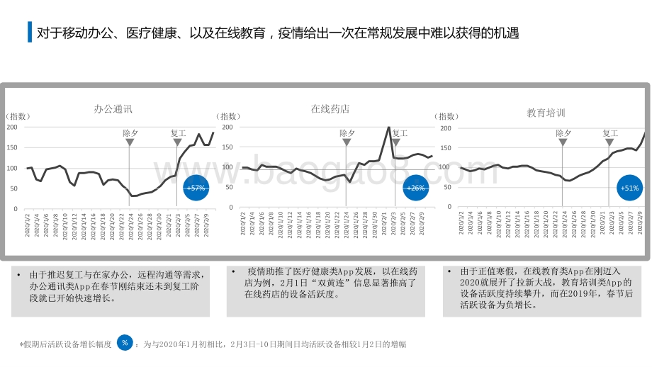2021-2022疫期移动互联网行业发展动态分析报告.pptx_第5页