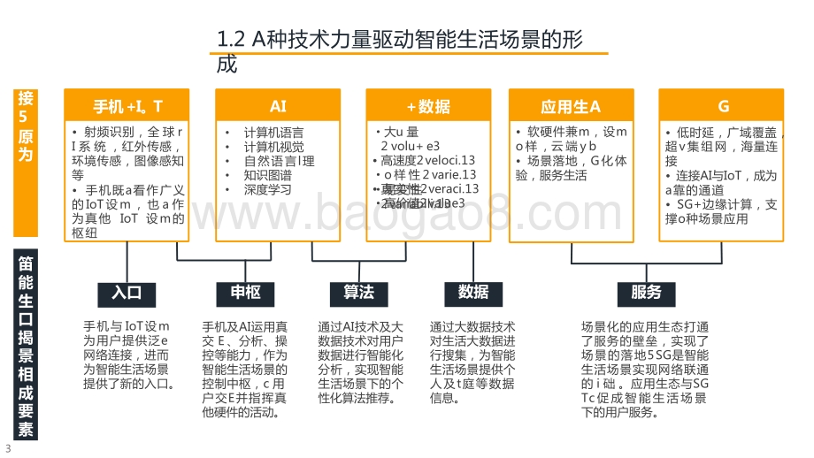 2021-2022年AloT智能生活扬景营销研究报告.pptx_第5页