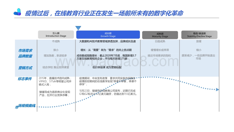 2021-2022数字化时代在线教育行业营销解决方案.pptx_第5页