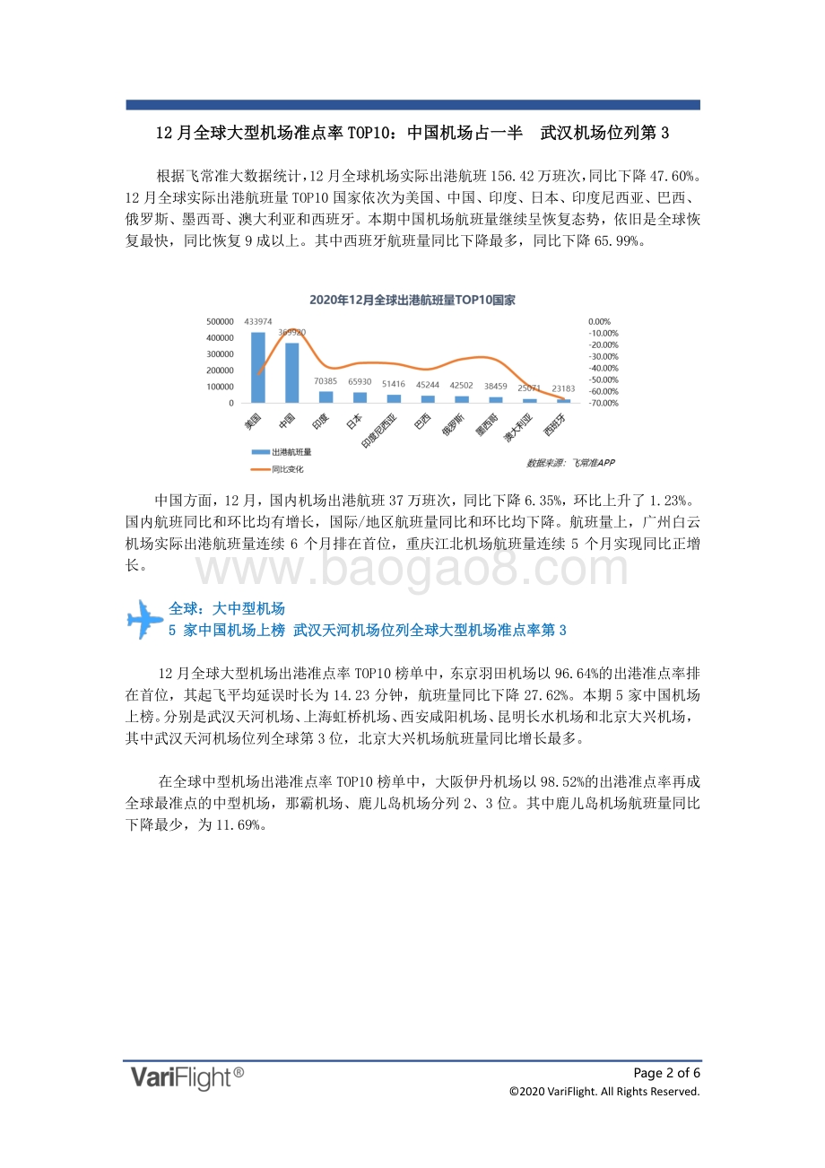 2020年12月全球机场出港准点率报告.pdf_第2页