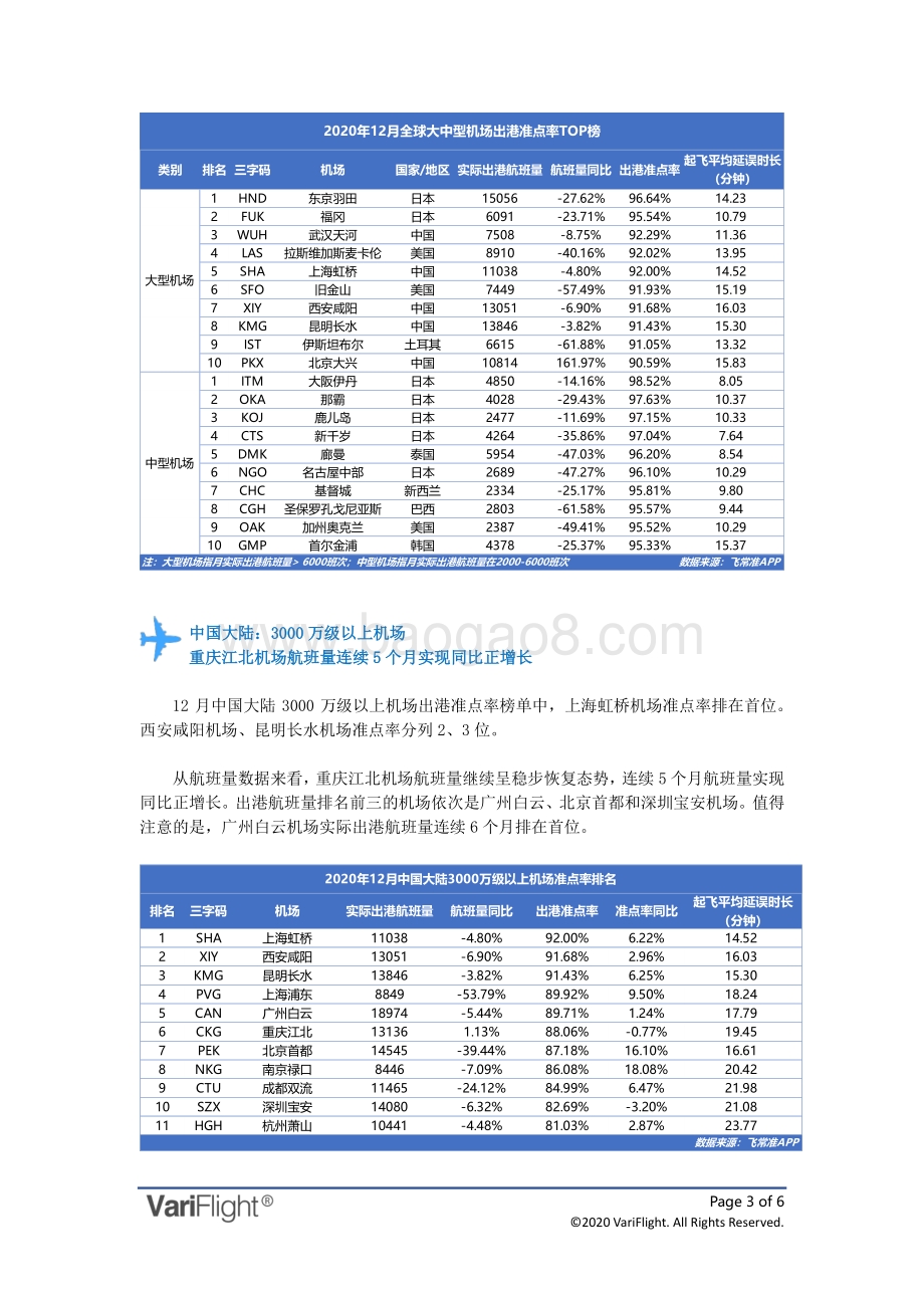 2020年12月全球机场出港准点率报告.pdf_第3页