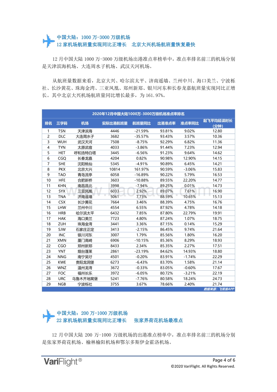 2020年12月全球机场出港准点率报告.pdf_第4页