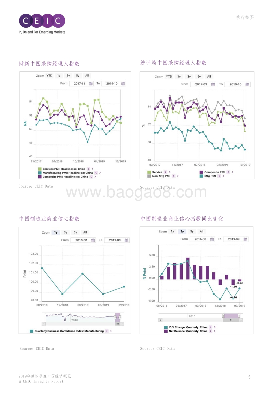 2019年第四季度中国经济概览.pdf_第5页