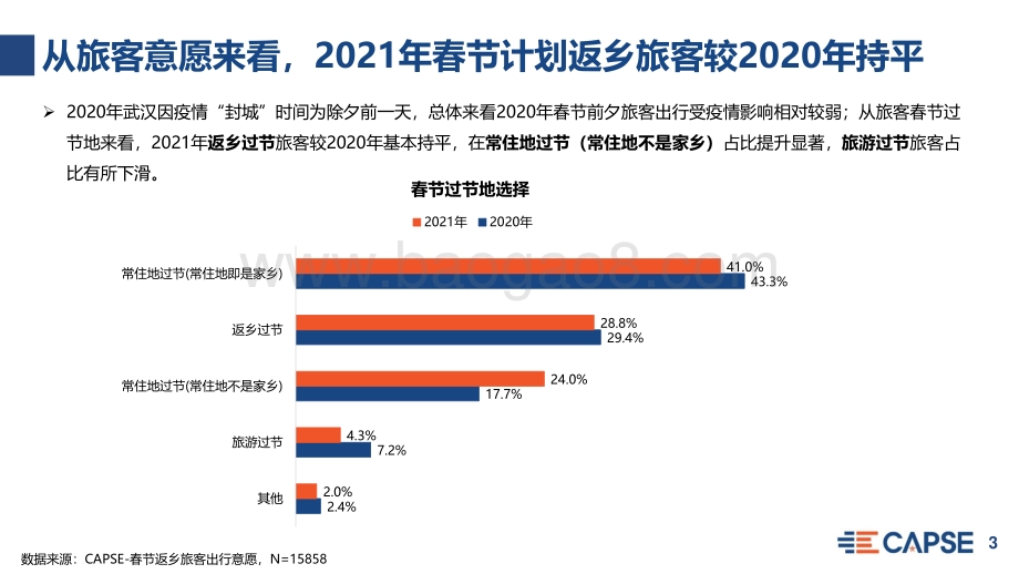 2021春节旅客返乡出行意愿分析.pdf_第3页