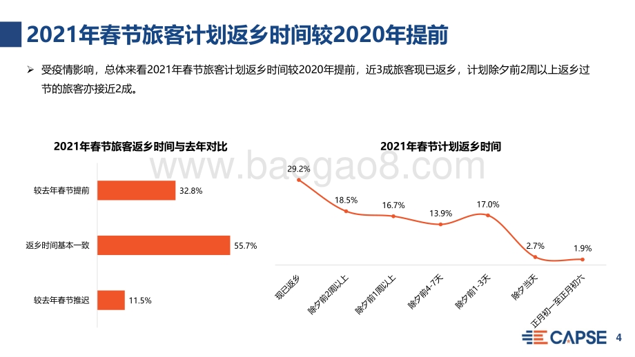 2021春节旅客返乡出行意愿分析.pdf_第4页