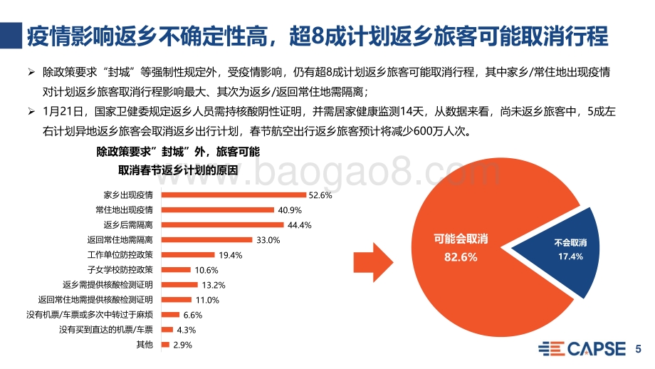 2021春节旅客返乡出行意愿分析.pdf_第5页
