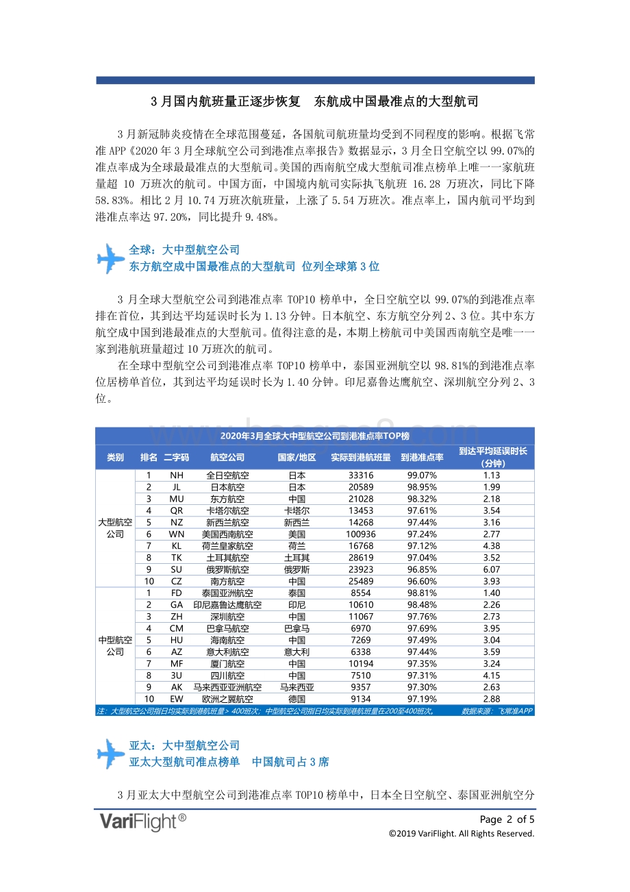 2020年3月全球航空公司到港准点率报告.pdf_第2页