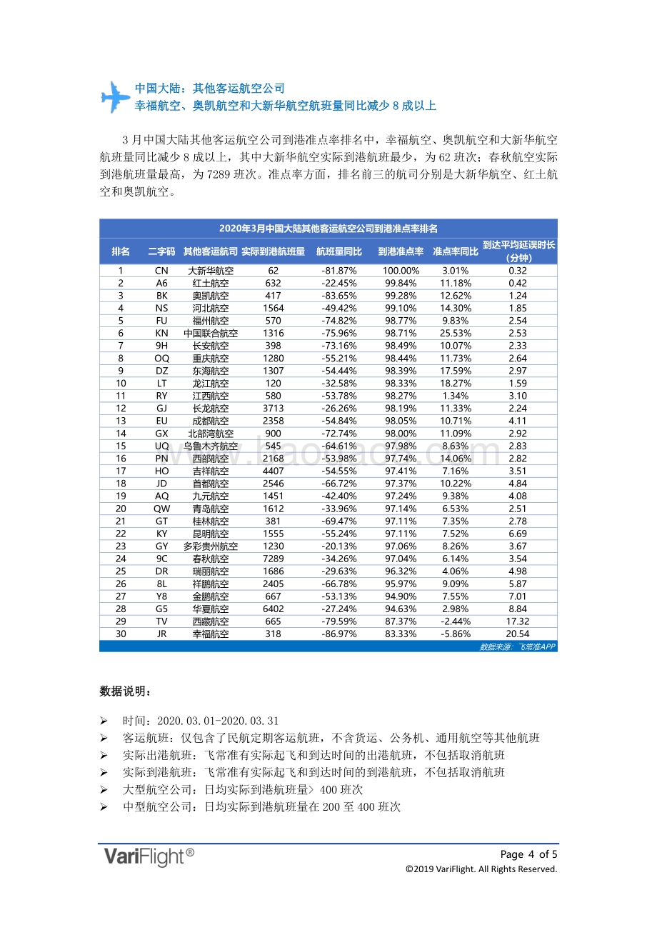 2020年3月全球航空公司到港准点率报告.pdf_第4页