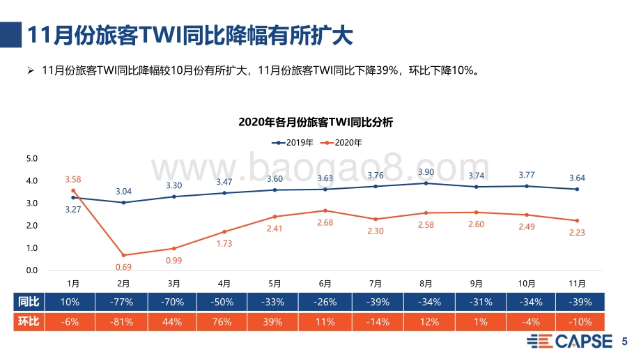 2020年11月旅客出行意愿指数（TWI）分析.pdf_第5页