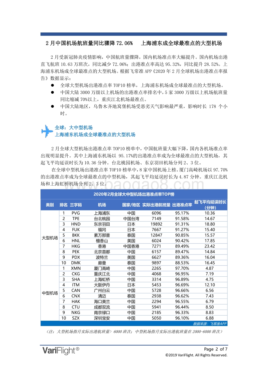 2020年2月全球机场出港准点率报告.pdf_第2页