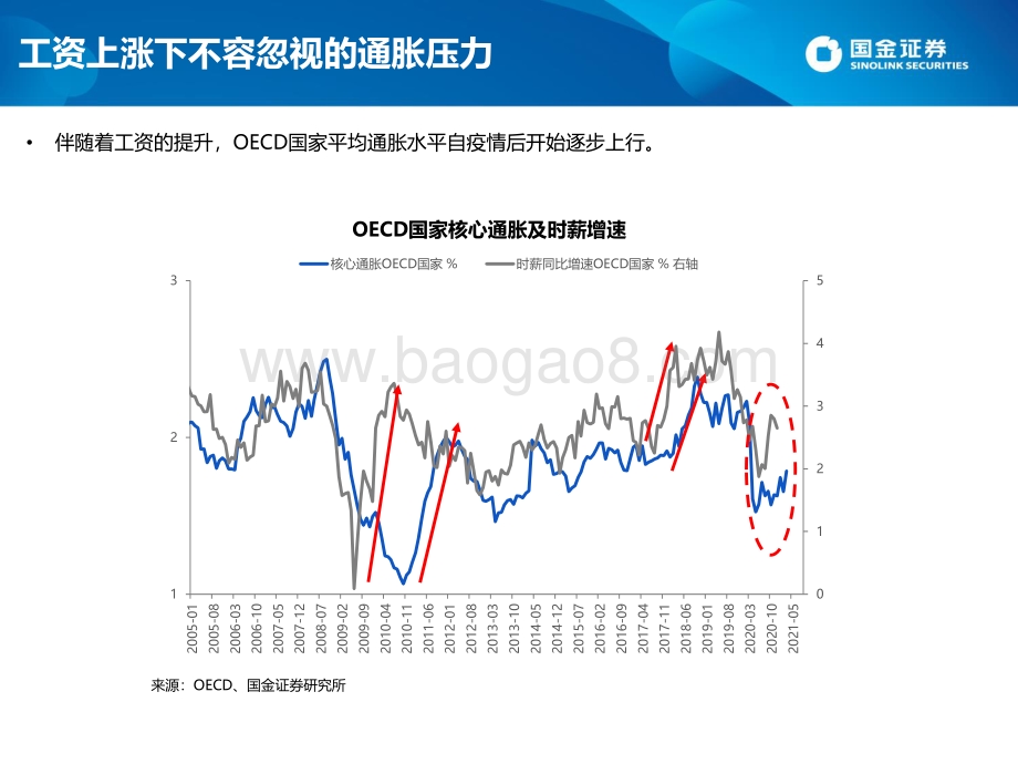 2021年下半年A股市场策略：攻守并重科技接力.pdf_第5页