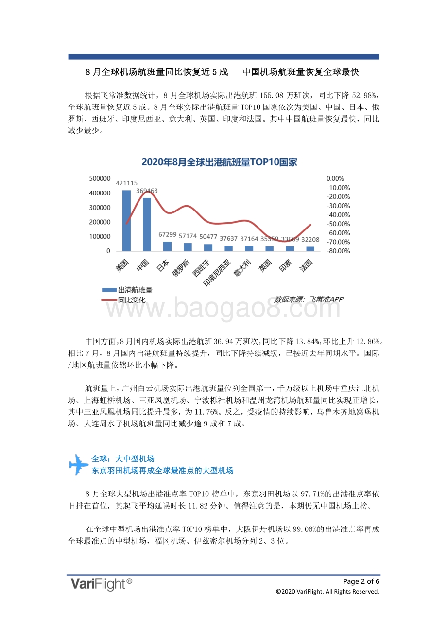 2020年8月全球机场出港准点率报告.pdf_第2页