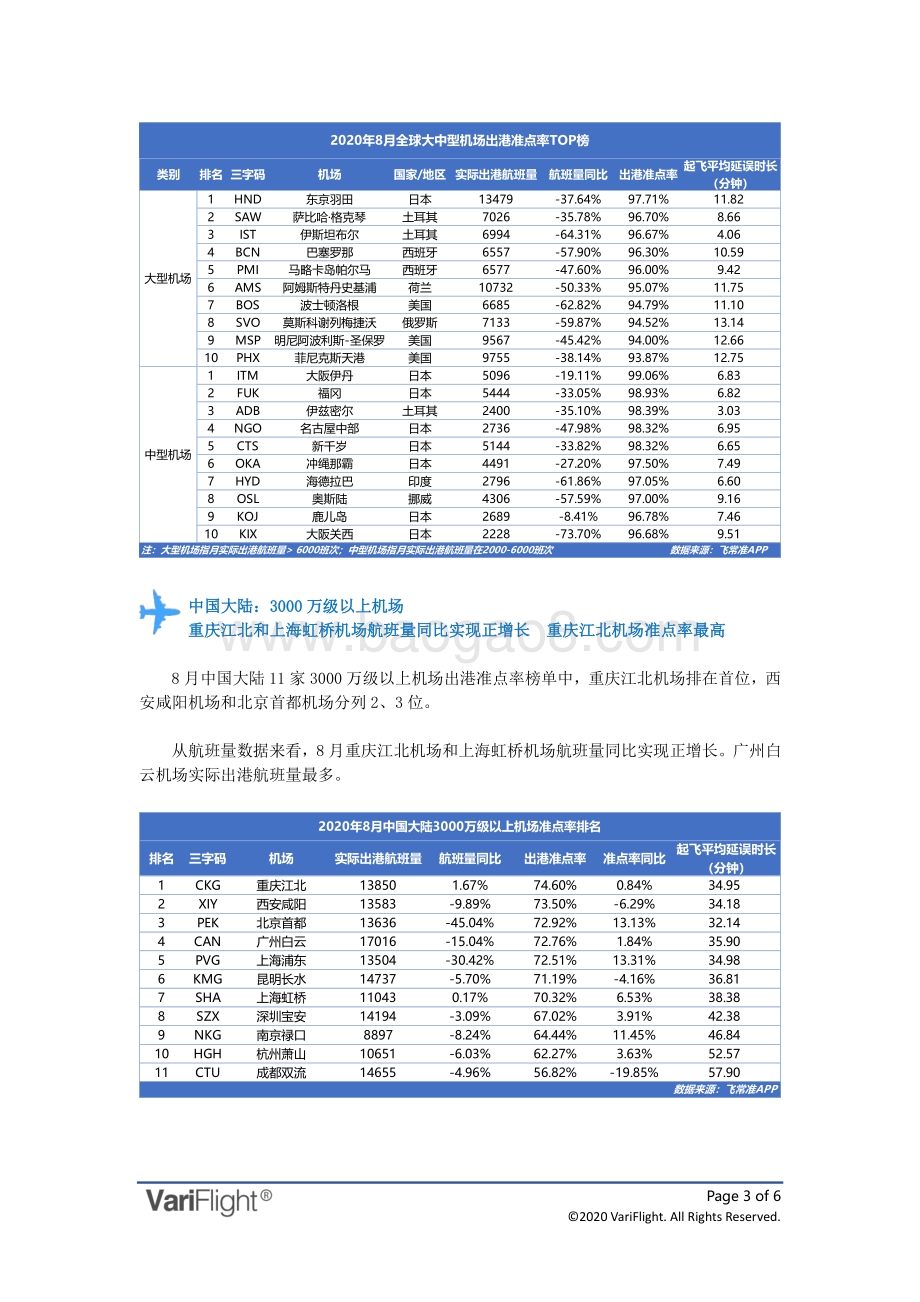 2020年8月全球机场出港准点率报告.pdf_第3页