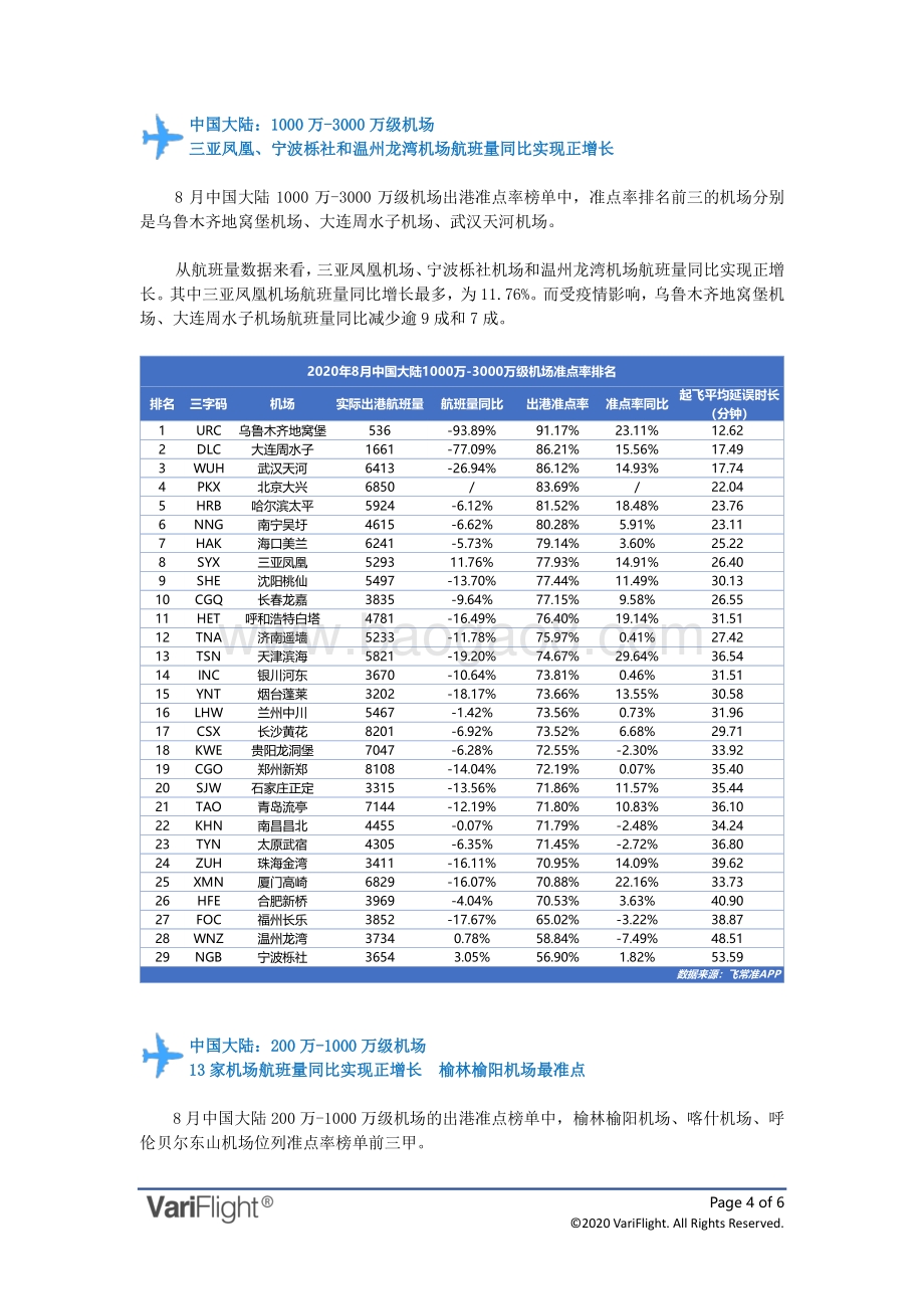2020年8月全球机场出港准点率报告.pdf_第4页