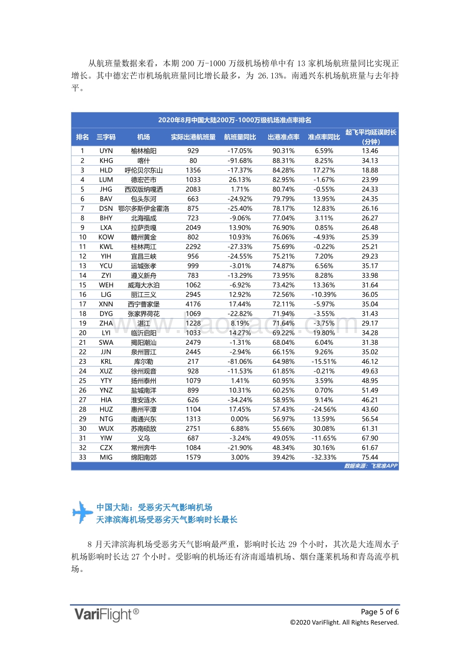 2020年8月全球机场出港准点率报告.pdf_第5页
