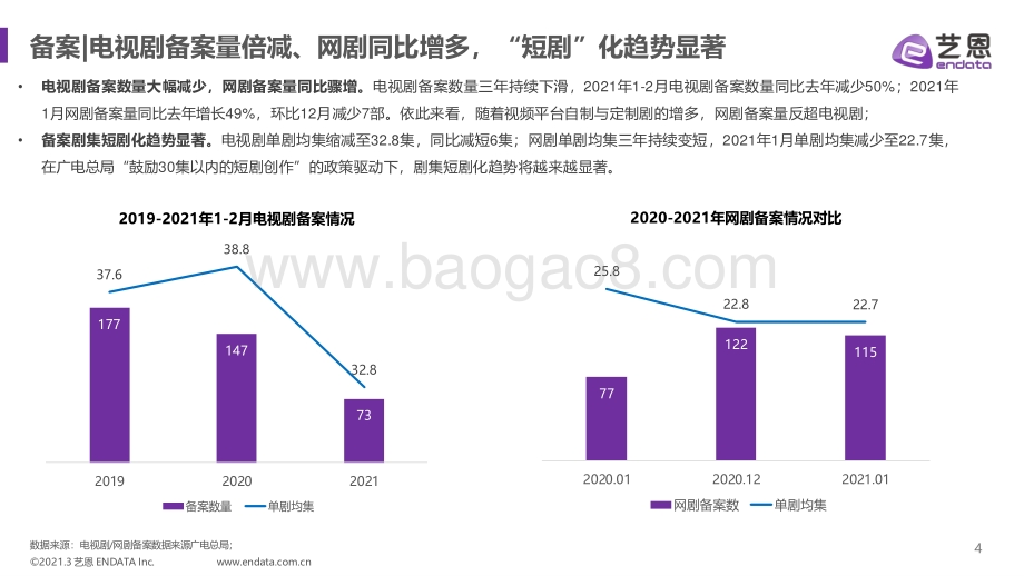 2021年Q1剧综市场研究报告.pdf_第4页