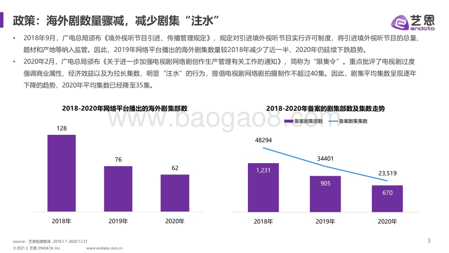 2018-2020年剧集市场格局变化研究.pdf_第3页