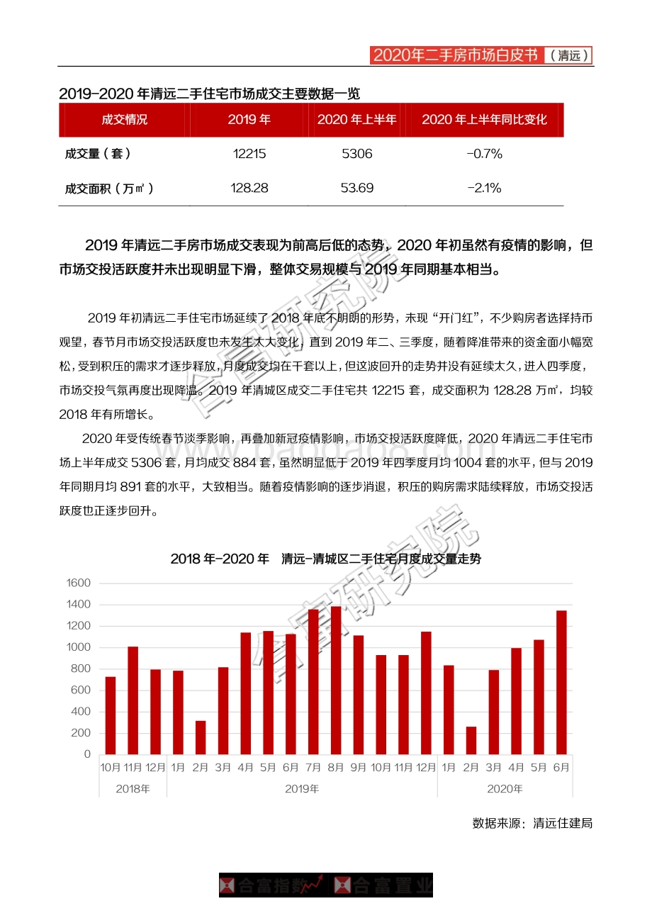2020年清远二手房市场白皮书.pdf_第2页