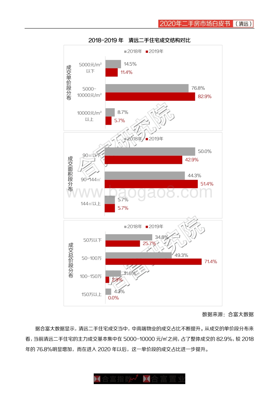 2020年清远二手房市场白皮书.pdf_第3页