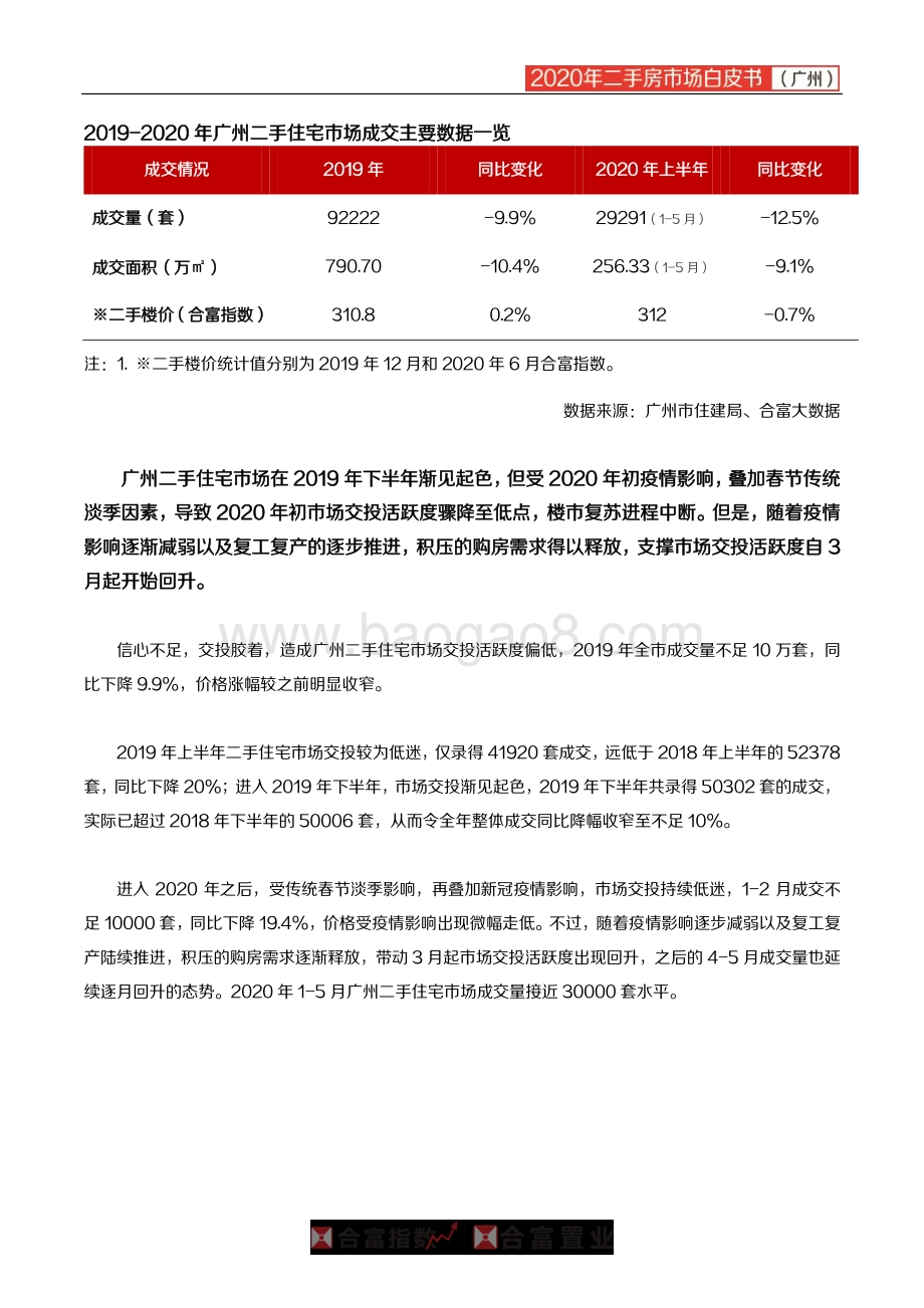 2020年广州二手房市场白皮书.pdf_第2页