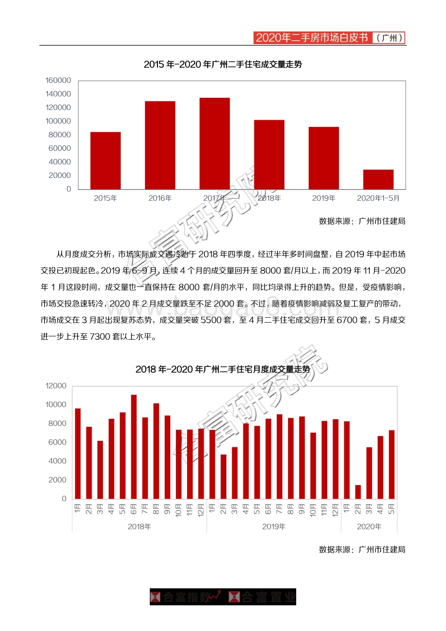 2020年广州二手房市场白皮书.pdf_第3页