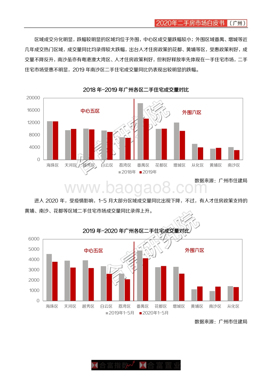 2020年广州二手房市场白皮书.pdf_第4页