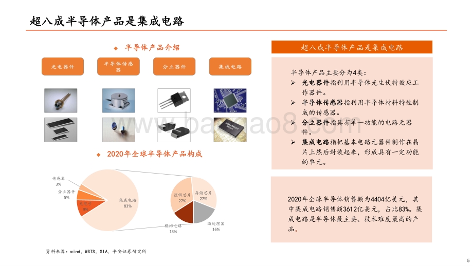 半导体系列报告（二）：半导体设备篇.pdf_第5页