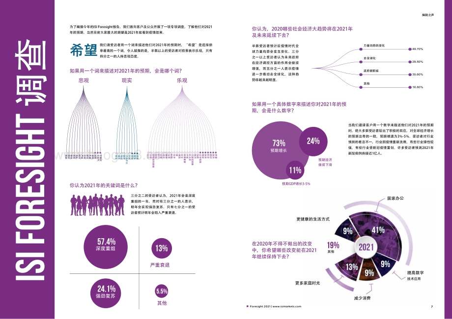 2021前瞻报告.pdf_第4页