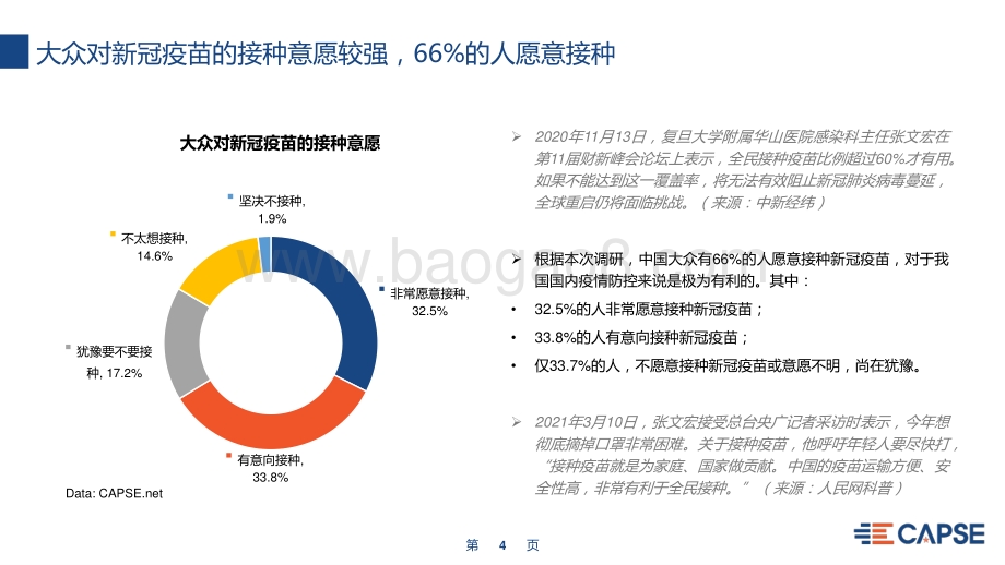 2021中国大众疫苗接种意愿及出行趋势调研报告.pdf_第4页