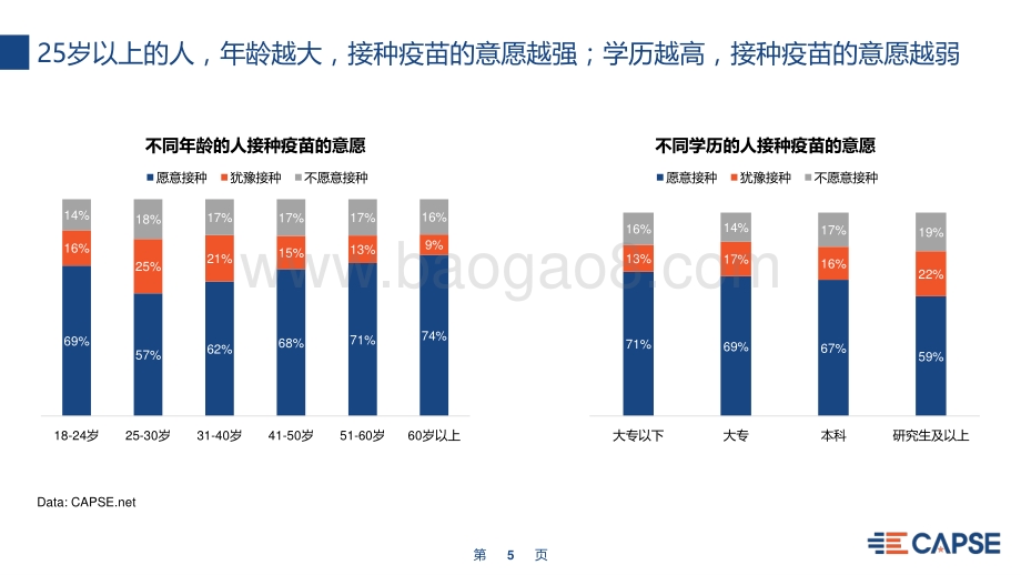 2021中国大众疫苗接种意愿及出行趋势调研报告.pdf_第5页
