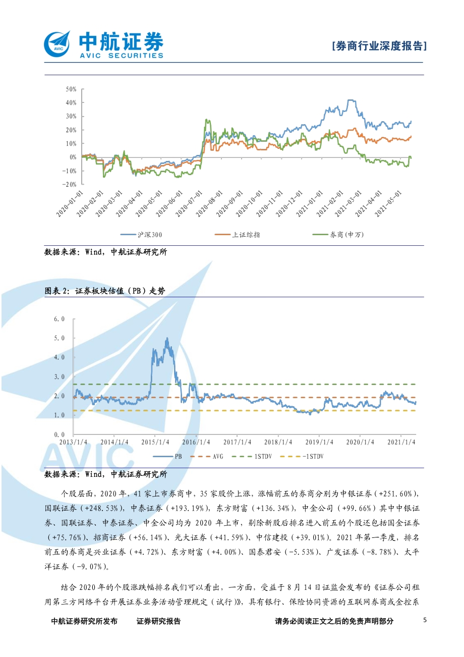 证券行业2020年年报及2021年一季报总结.pdf_第5页