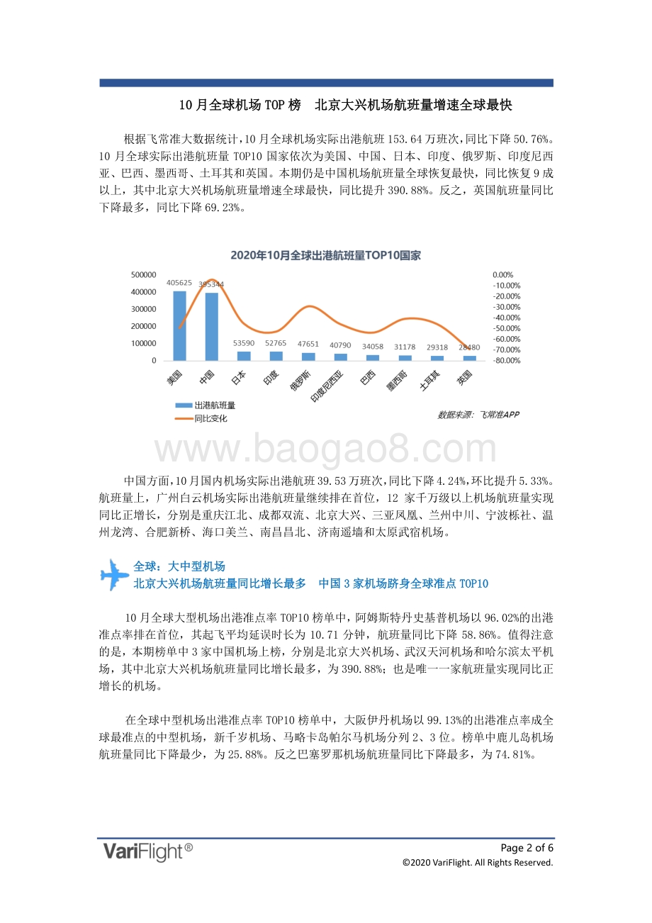 2020年10月全球机场出港准点率报告.pdf_第2页