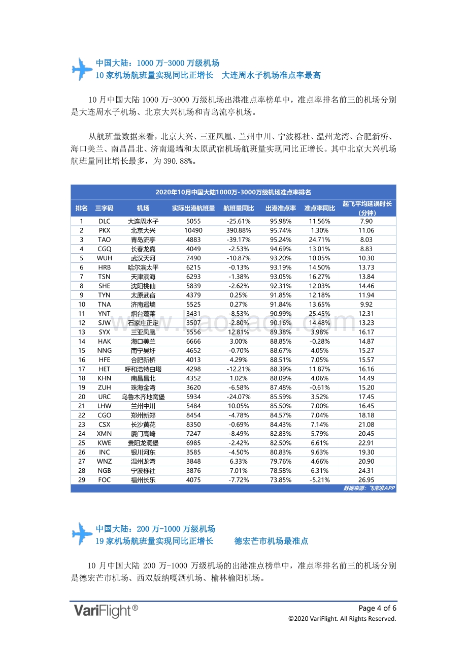 2020年10月全球机场出港准点率报告.pdf_第4页