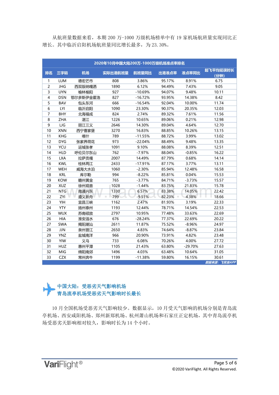 2020年10月全球机场出港准点率报告.pdf_第5页