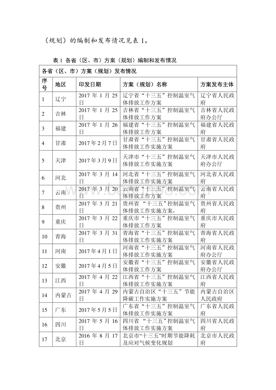 “十三五”地方控制温室气体排放工作方案落实情况调研报告.pdf_第2页