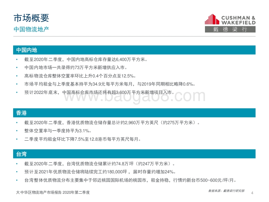 2020年第二季度大中华区物流地产市场快报.pdf_第4页