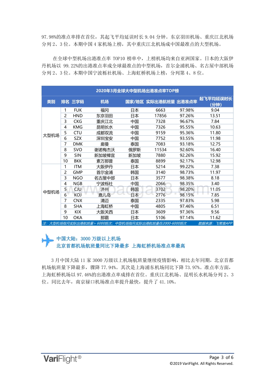 2020年3月全球机场出港准点率报告.pdf_第3页