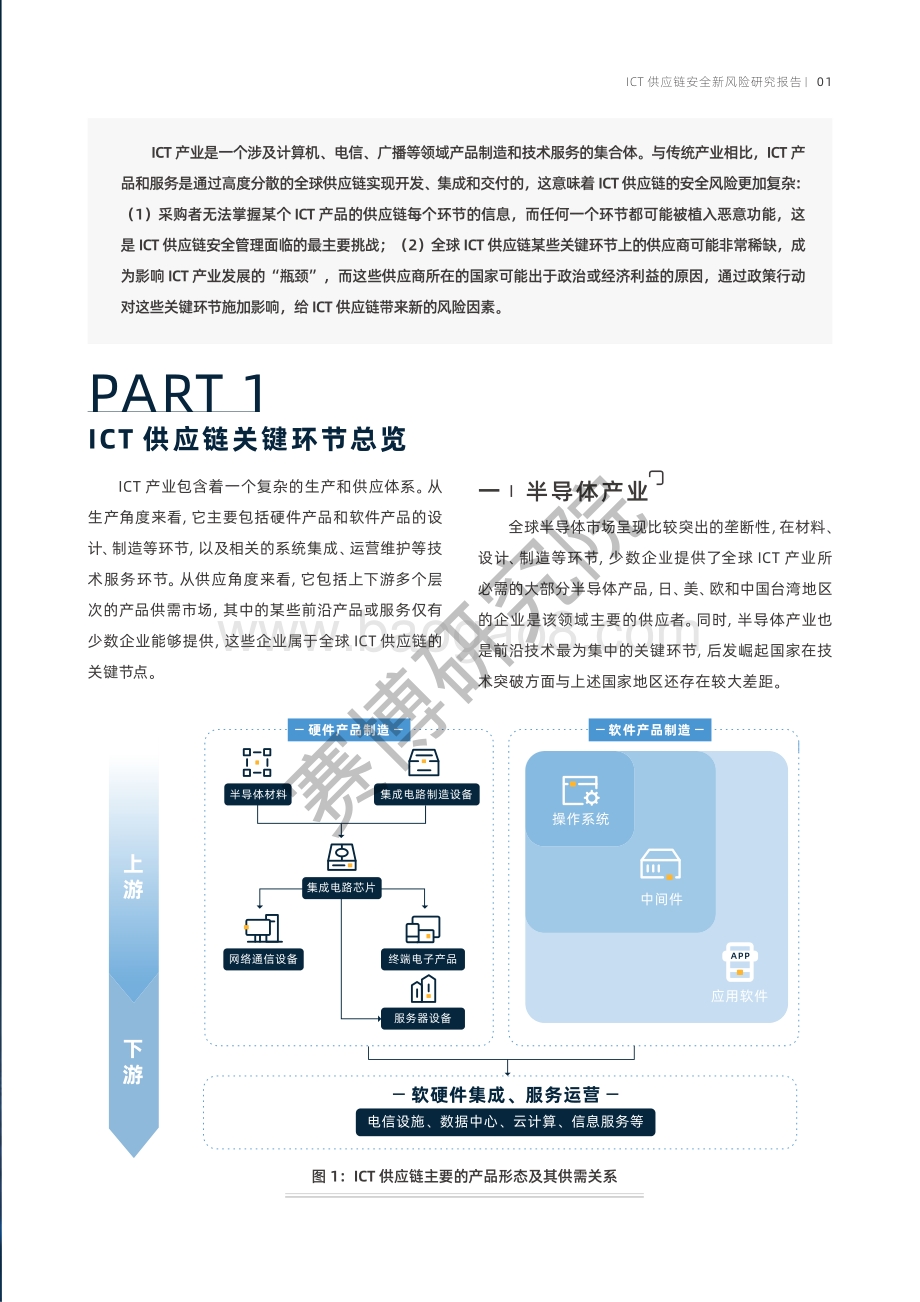 ICT供应链安全新风险研究报告.pdf_第5页