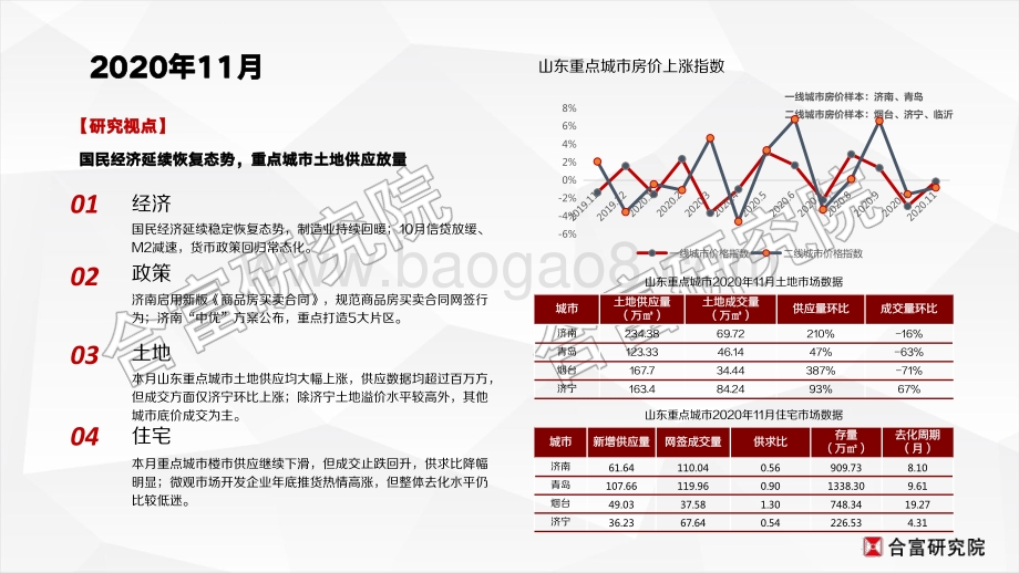 2020年11月山东省重点城市房地产市场月报.pdf_第3页