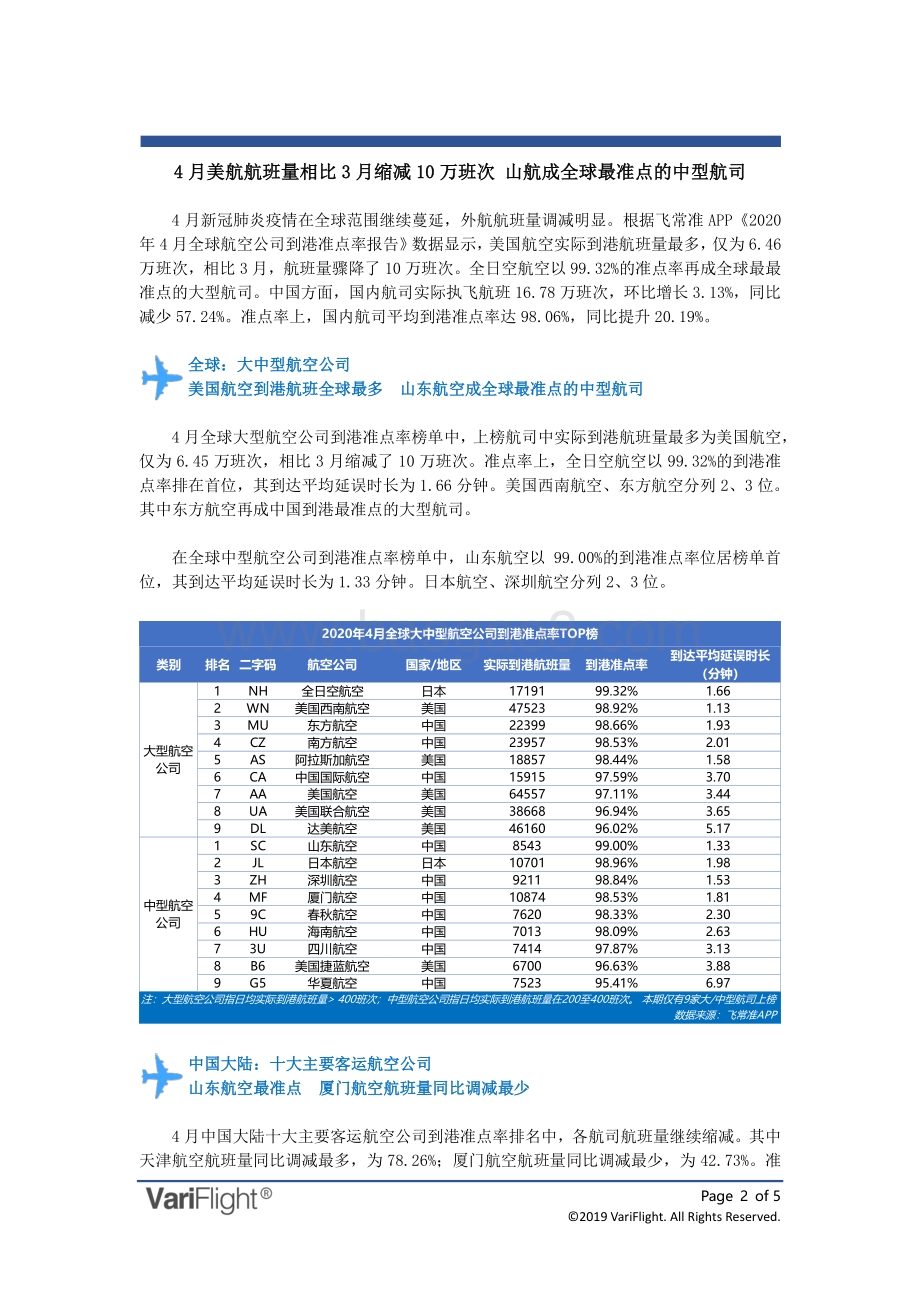 2020年4月全球航空公司到港准点率报告.pdf_第2页