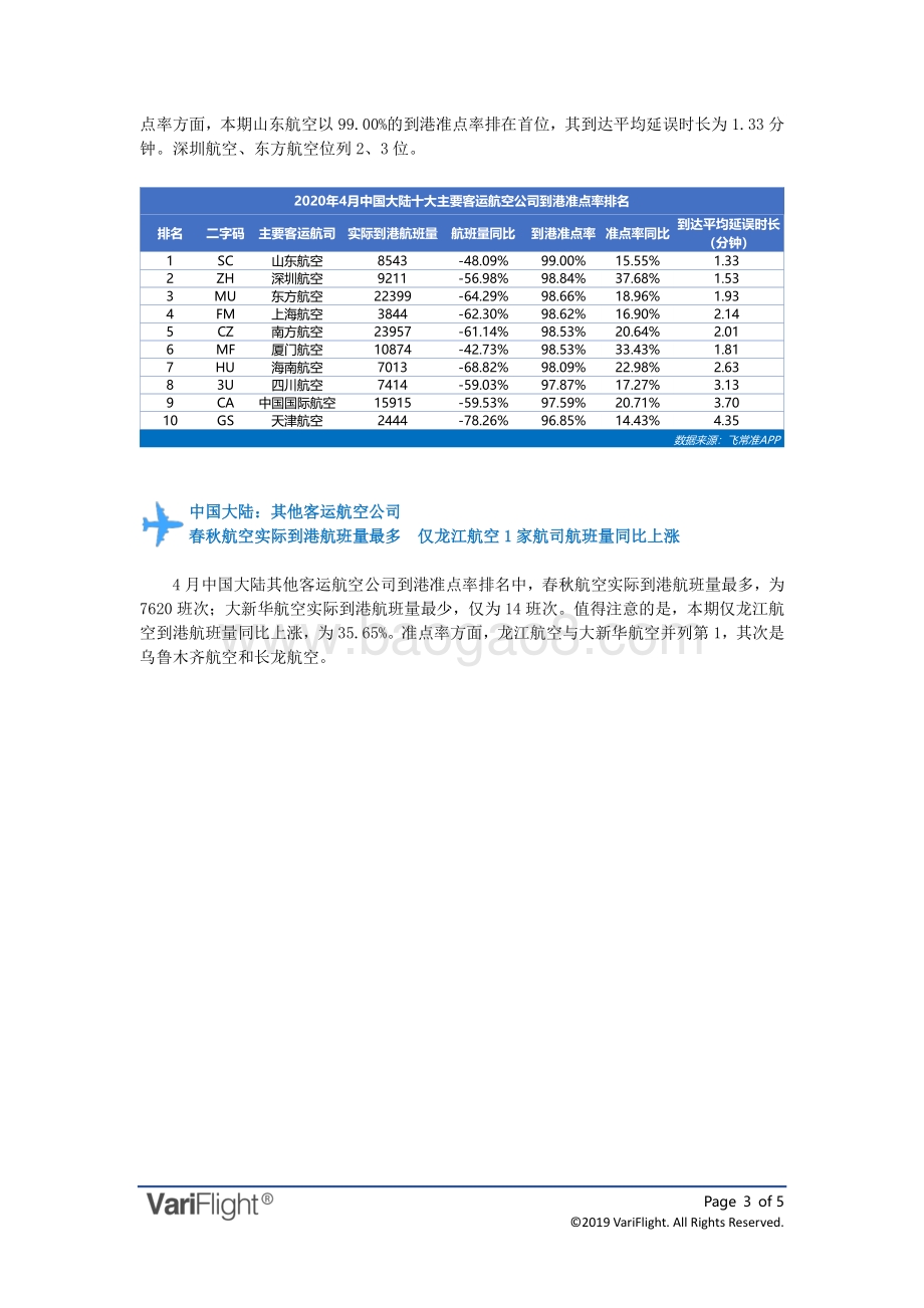 2020年4月全球航空公司到港准点率报告.pdf_第3页