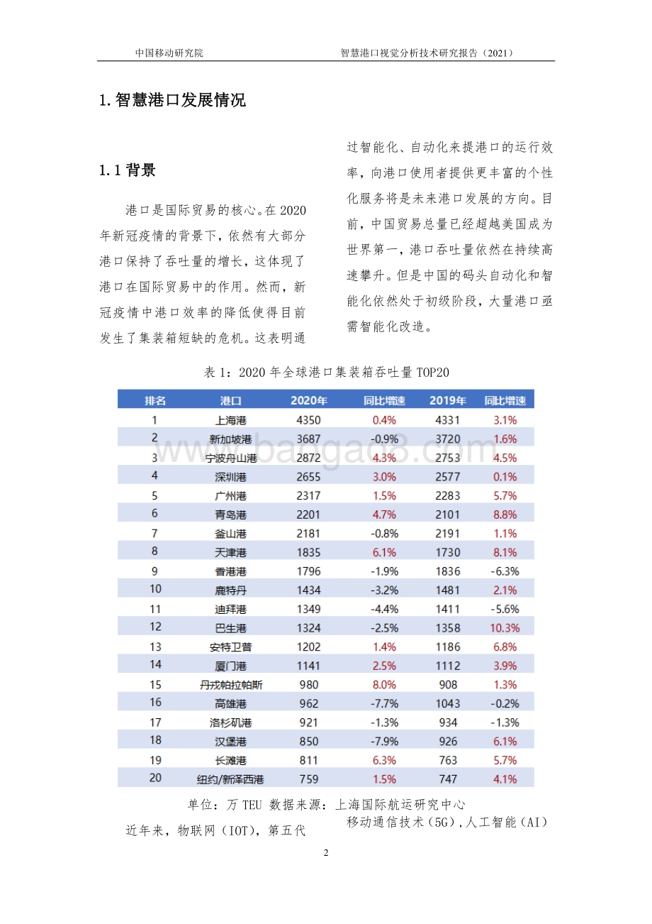 2021年智慧港口视觉分析技术研究报告.pdf_第4页