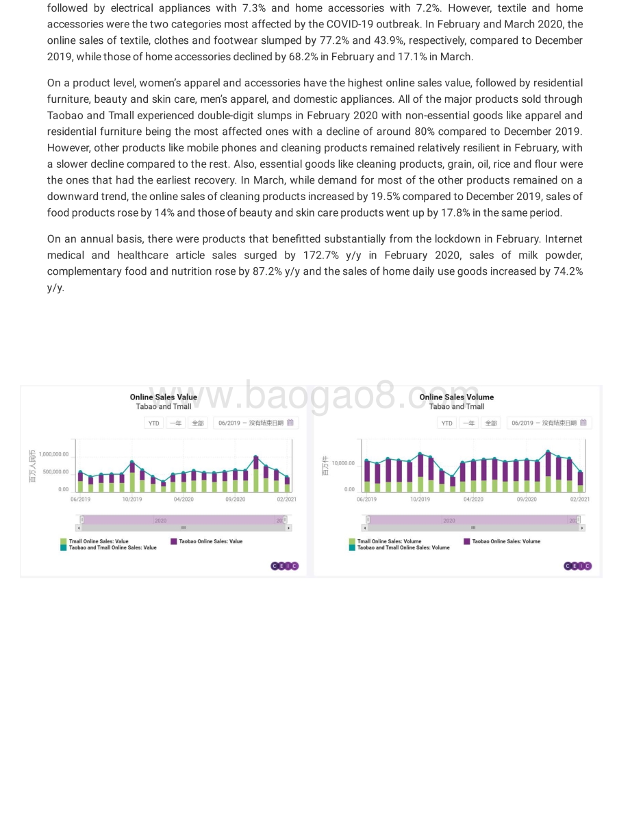 中国网购买什么？（英文版）.pdf_第5页