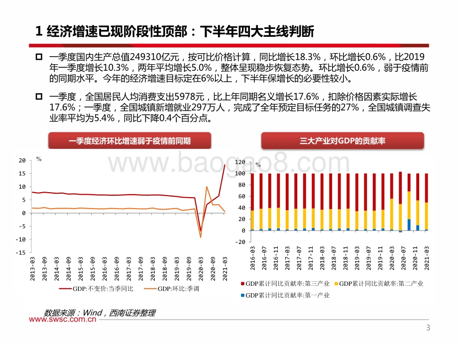 2021年下半年宏观经济展望：变奏：复苏共振下的机与危.pdf_第4页
