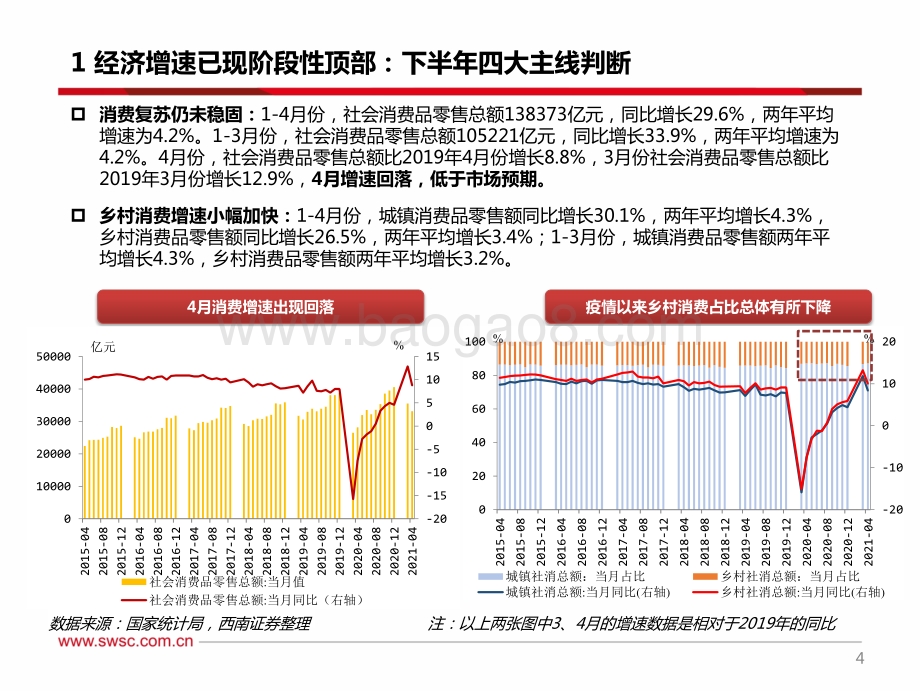 2021年下半年宏观经济展望：变奏：复苏共振下的机与危.pdf_第5页