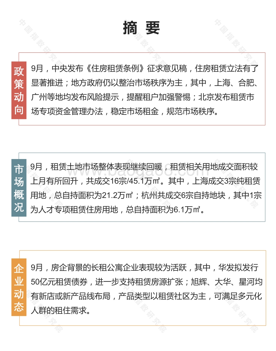 2020年9月长租公寓市场月度报告.pdf_第2页
