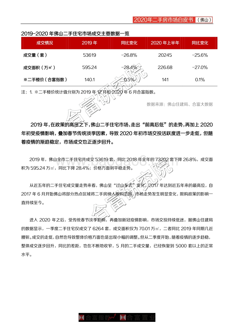 2020年佛山二手房市场白皮书.pdf_第2页