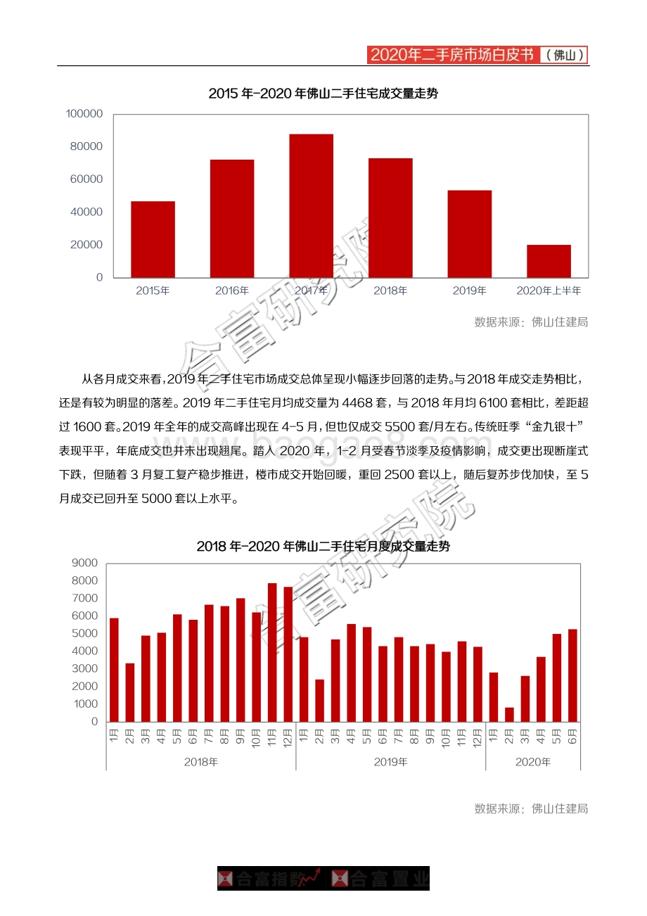 2020年佛山二手房市场白皮书.pdf_第3页