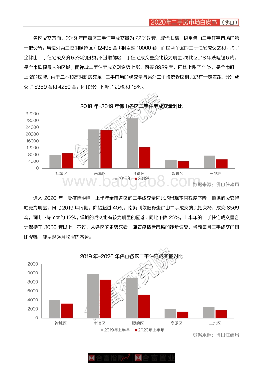 2020年佛山二手房市场白皮书.pdf_第4页